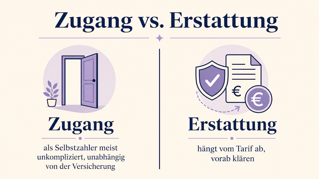 Gegenüberstellung: Zugang zur Therapie unabhängig von der Versicherung, Erstattung tarifabhängig (KI-generiert) (KI-generiert)