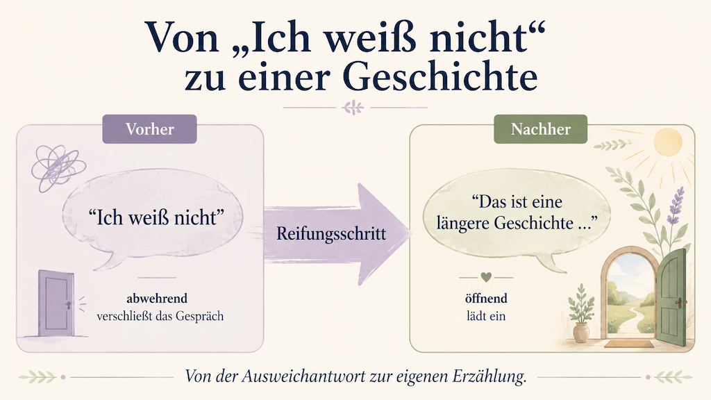 Grafik: Aus „Ich weiß nicht, wo ich herkomme“ wird „Das ist eine längere Geschichte“ (KI-generiert)