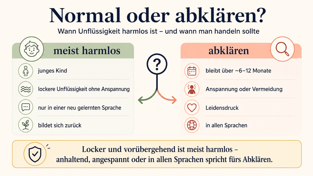 Grafik: wann Unflüssigkeit harmlos ist und wann eine Abklärung ratsam ist (KI-generiert) (KI-generiert)