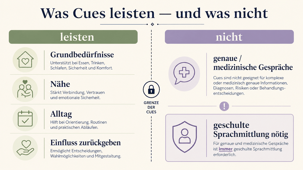 Gegenüberstellung: Cues tragen den Alltag, ersetzen aber keine geschulte Sprachmittlung bei medizinischen Gesprächen (KI-generiert) (KI-generiert)